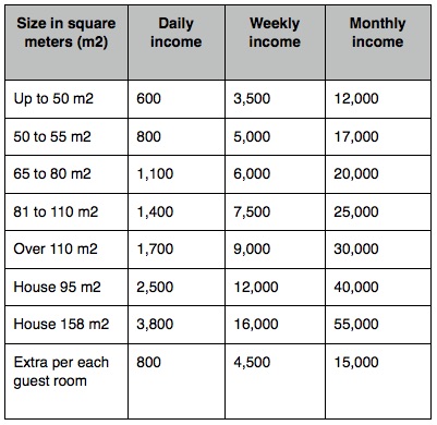 Article Insert -Flexible Contract Rental Prices