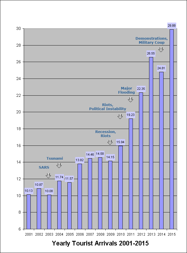 TourismStatistics2015